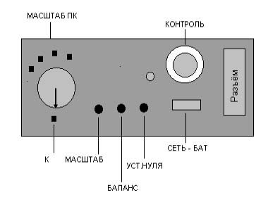 ЦАТИ - Передняя панель НПДД-1М