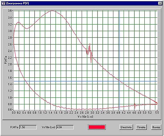 ЦАТИ - Программное обеспечение ДК ГМК - ВП Индикаторная диаграмма