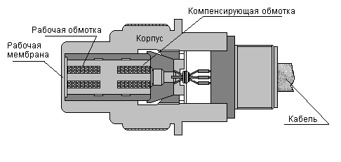 ЦАТИ - Схема конструкции датчика ДДИ-20